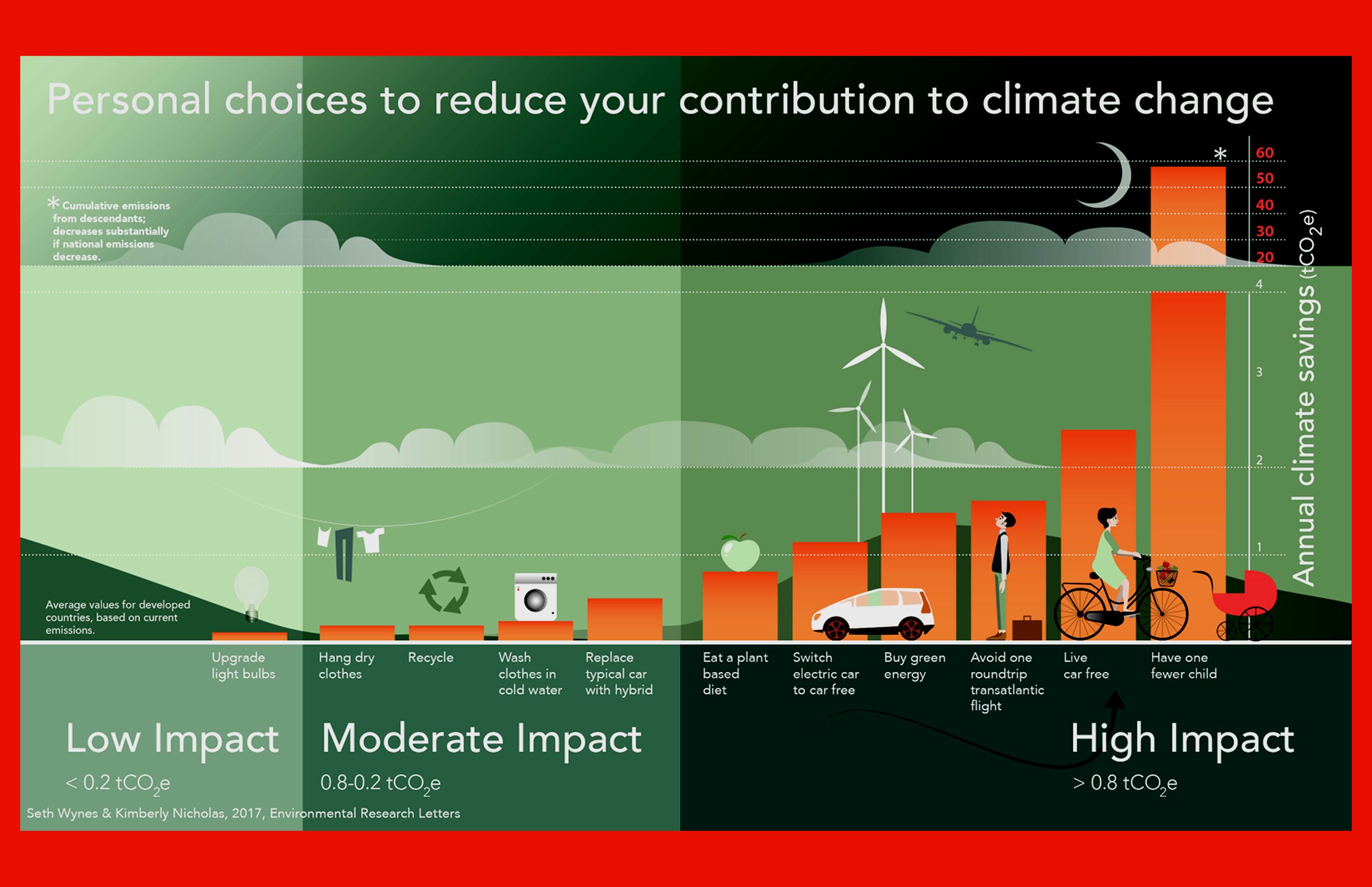 carbon footprint 11 x 17